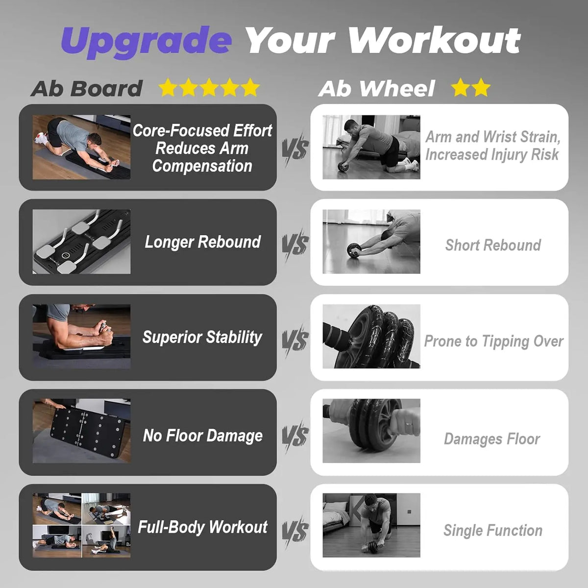 Multifunctional Abdominal Fitness Board Push-up & Rebound Muscle Curling